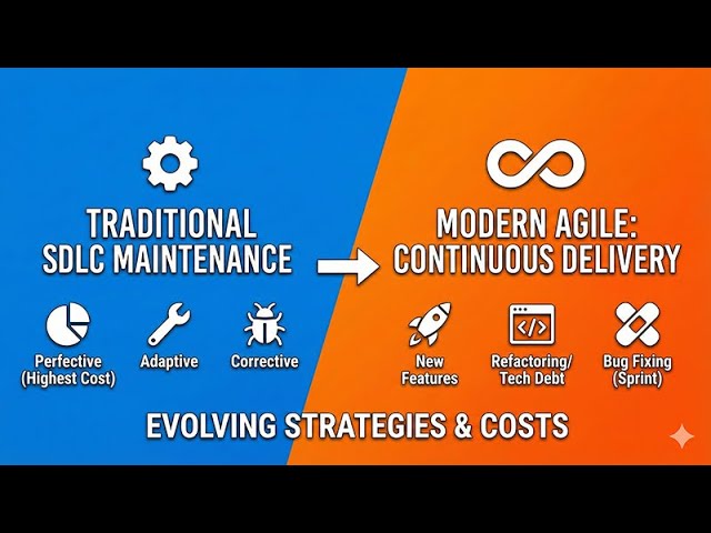 Systems Maintenance