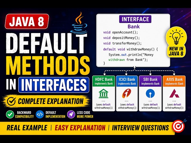 303. default methods in Interfaces in Java (Selenium Java 2026)