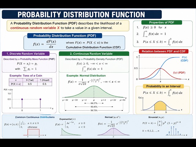 Probability Distribution Function telugu, F(x),Probability Distribution Function ,PDF telugu