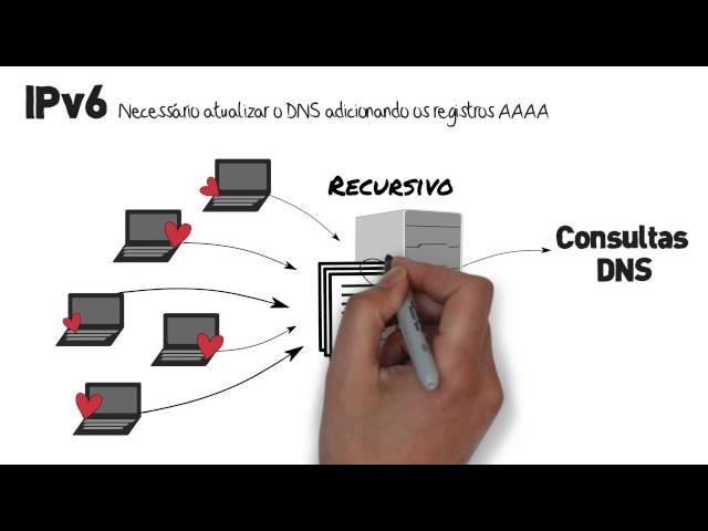A importância do DNS nas redes, explicada pelo NIC.br.
