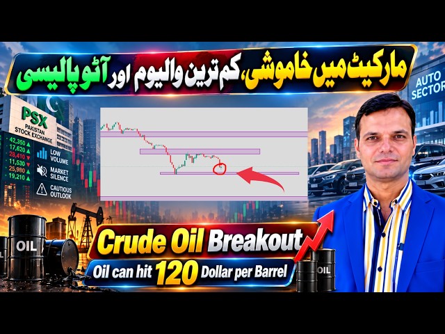 09-09-2026-PSX | Market Silence & Lowest Volume | New Auto Policy | Crude Oil Breakout — $120 Next?