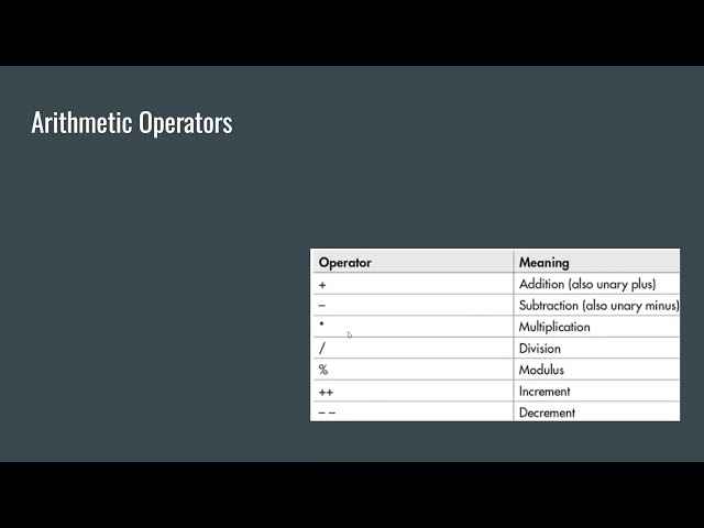 Java Data Types & Operators