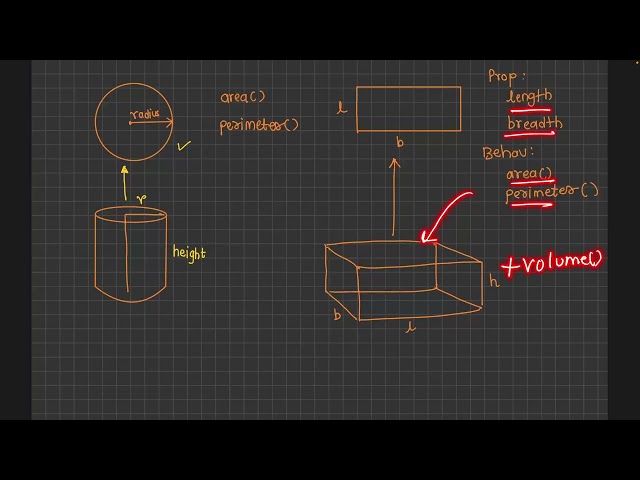 Introduction to Inheritance in Java | OOP Concept Explained | Core Java | S2P