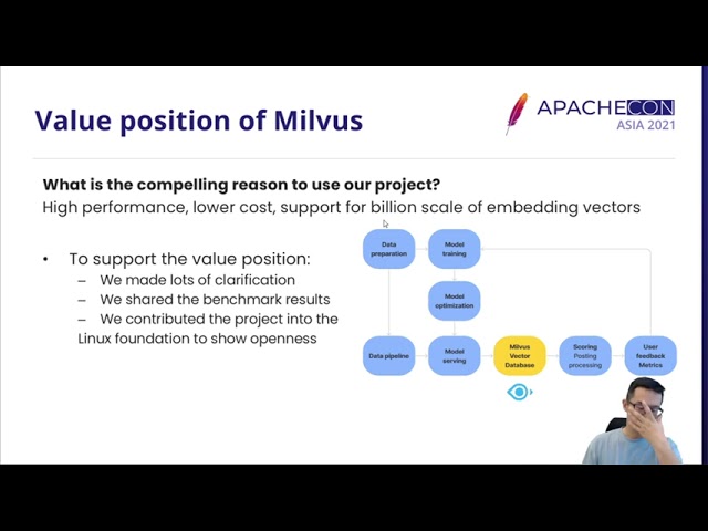 How We Build a Global Community of 1K Users in Two Years