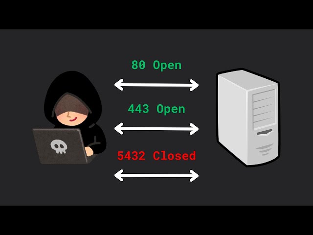 Are Open Ports Dangerous?