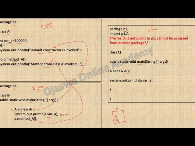 Access Modifiers in Java | Write a java program to demonstrate Access Modifiers