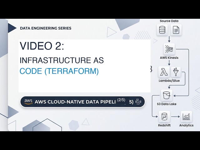 Provisioning AWS Infrastructure with Terraform (Infrastructure as Code)