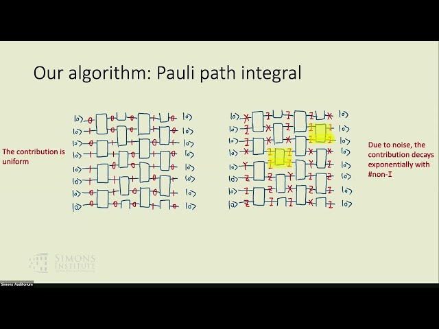 "Complexity and Applications of Random Circuit Sampling"