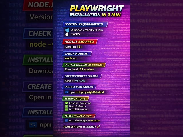 Playwright Installation | System Requirements & Setup (1 Minute) #playwrightinstall#plawright