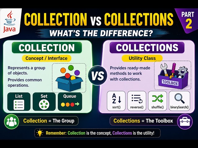Collection vs Collections in Java | Java Collections Made Easy — Part 2