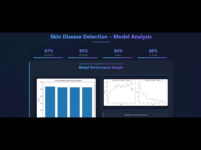 AI-Based Cosmetic Recommendation System Based on Skin Conditions