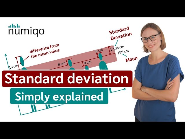 Standard deviation (simply explained)