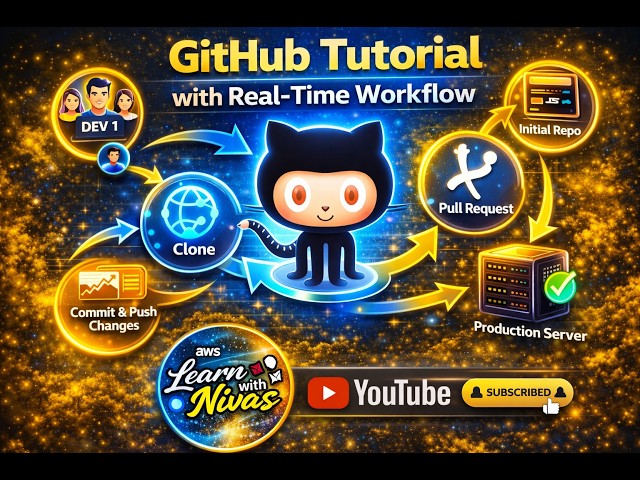 GitHub Real-Time Scenario | Clone, Branching, PRs & Merge Conflicts Explained (Tamil)