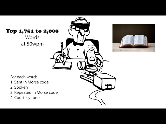 Top 1,751 to 2,000 Words 50wpm
