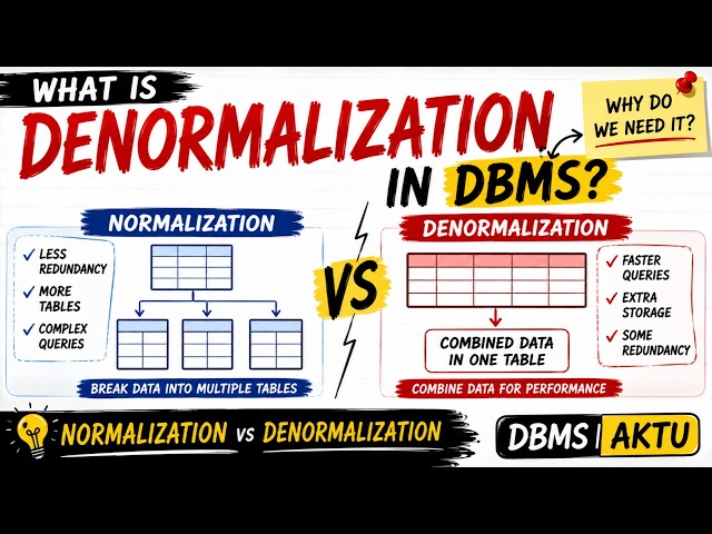What is Denormalization in DBMS Why Do We Need It  Normalization vs Denormalization