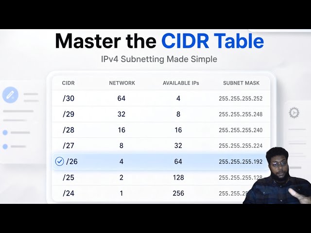 Learn Subnetting in 20 Minutes