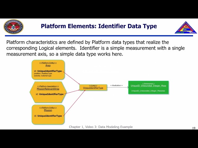 FACE™ Data Modelling Example