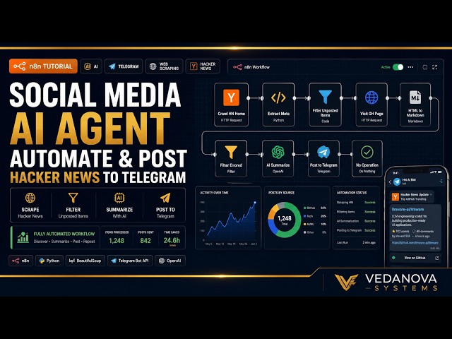 n8n AI Social Media Automation: Hacker News to X & LinkedIn