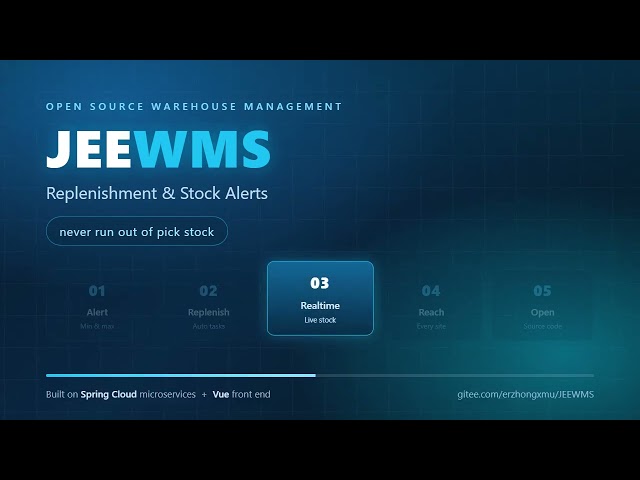 JEEWMS - Open Source WMS | Replenishment & Stock Alerts