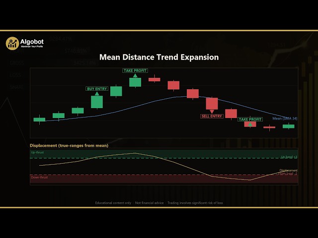 Mean Distance Trend Expansion