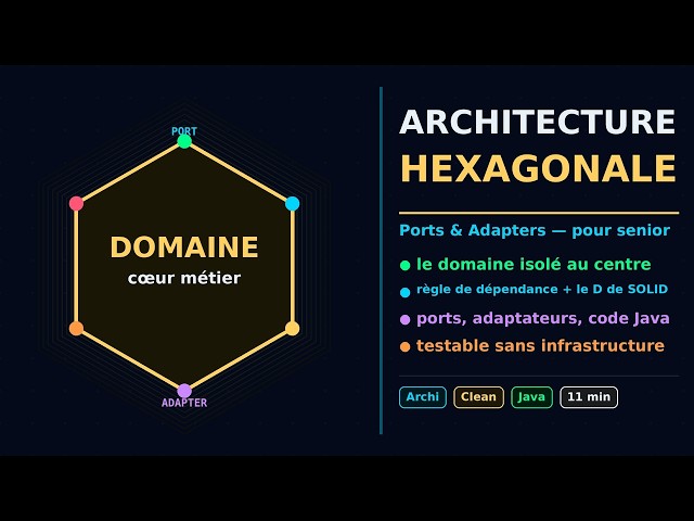L'Architecture Hexagonale Expliquée en Détail (Ports & Adapters)