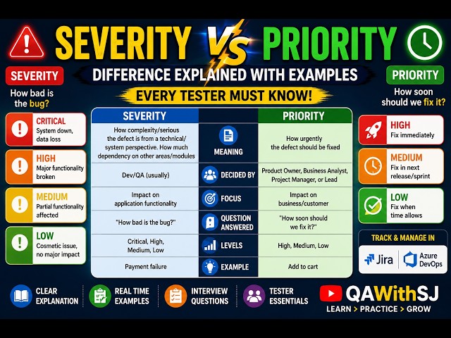 Severity vs Priority | Software Testing Interview Questions | Manual Testing | 10
