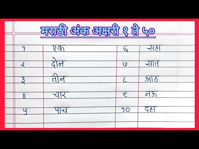 मराठी अंक अक्षरी १ ते ५० | marathi ank akshari 1 te 50 | Number Names 1 to 50 in Marathi 