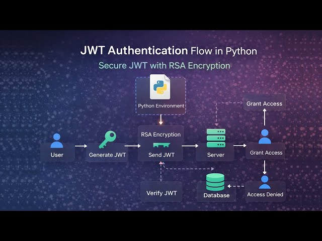 Python JWT Token Authentication with RSA Encryption