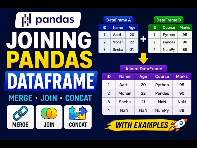 Joining Pandas DataFrames #pandas #python #dataframe  #informaticspractices #learnpythoninhindi
