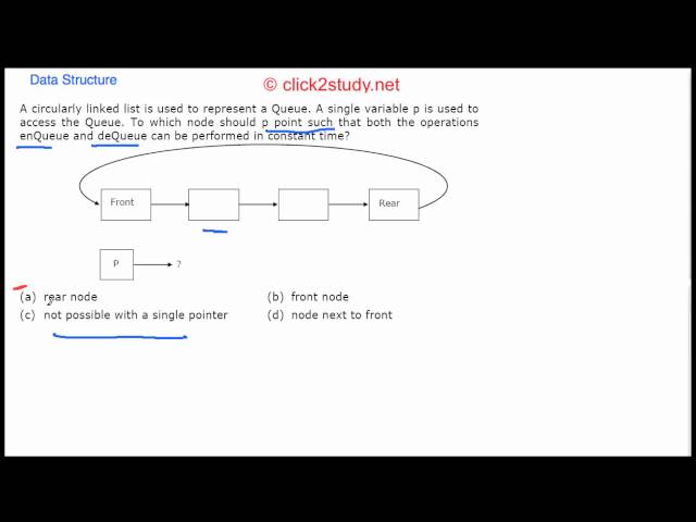 Data Structure Example 1.012 GATE CS 2004 (Queue and circular linked list)