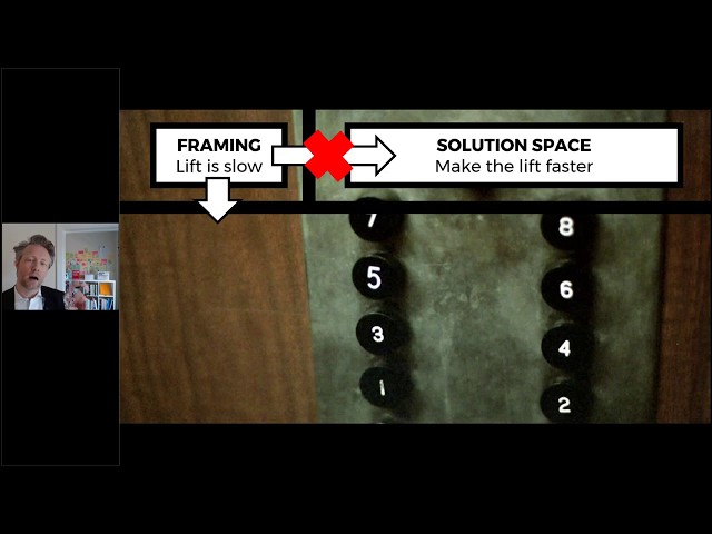 Reframing: How to Solve the Right Problems? Thomas Wedell-Wedellsborg