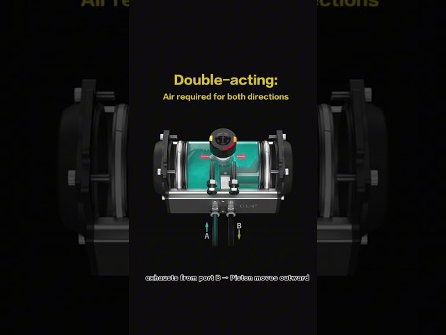 Pneumatic Actuator Working Principle | Double-acting & Single-acting | SLVCN | 34s Quick Guide