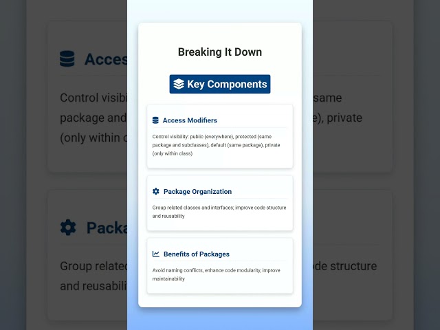 Java Access Modifiers and Packages | Lecture 15: Information Hiding