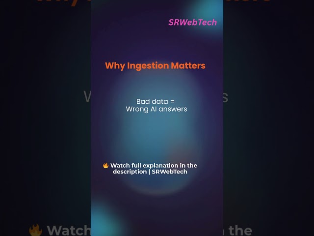 RAG in Spring AI Explained 🔥 | Data Ingestion & Chunking | Senior Java Interview | Day 9 | SRWebTech