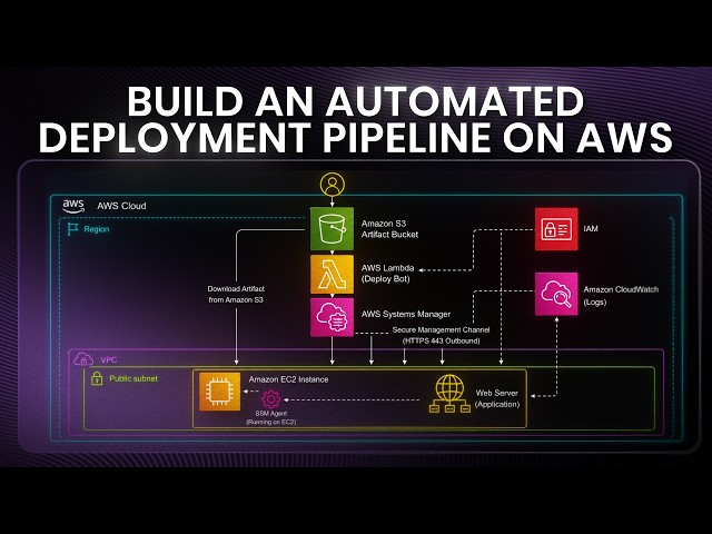 Build an AWS CI/CD Pipeline with S3, Lambda & SSM (Free Labs)