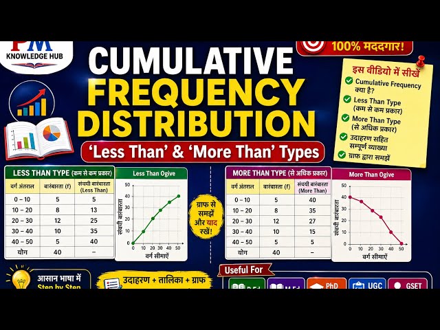Cumulative Frequency Distribution: 'Less Than' & 'More Than' Types | For B.Ed, M.Ed, PhD & NET/GSET