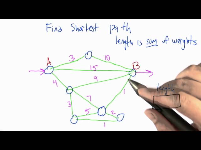 Find the Shortest Path - Intro to Algorithms