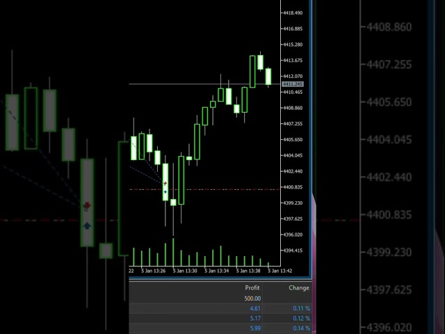 Forex Trading Strategy for Beginners | Simple & Safe Method