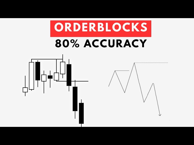 The only ORDERBLOCK video you will ever need