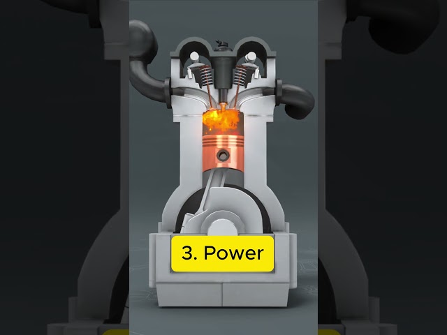 4-Stroke Car Engine Steps