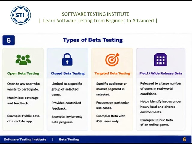 Beta Testing in Software Testing | Advantages, Process & Interview Questions