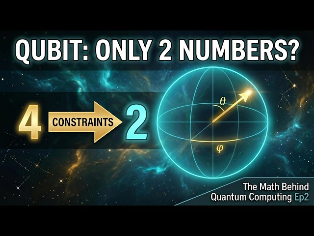 The Bloch Sphere: Why Every Single-Qubit Gate Is a 3D Rotation (Quantum Computing Ep2)