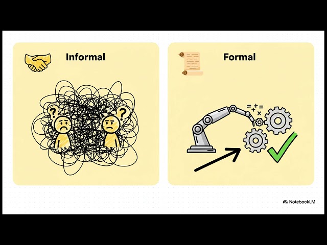 Forging the Digital Contract