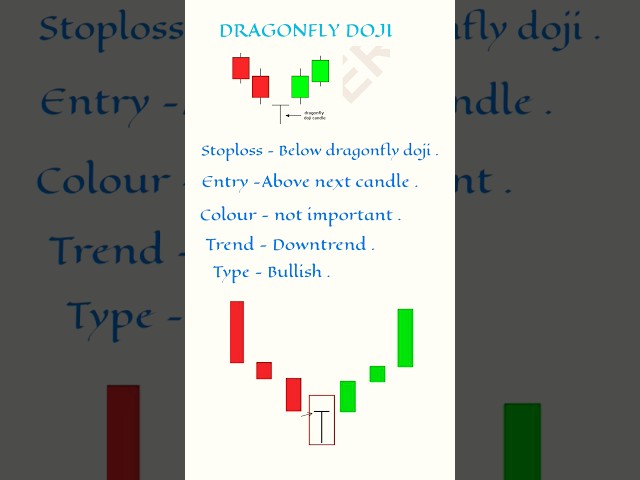 Dragonfly Doji candlestick chart pattern #stockmarket #sharemarket #investment