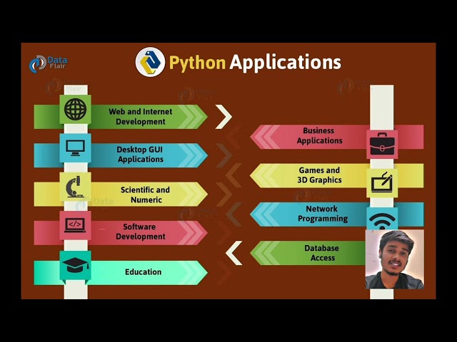 ADVANCE PYTHON TUTORIAL