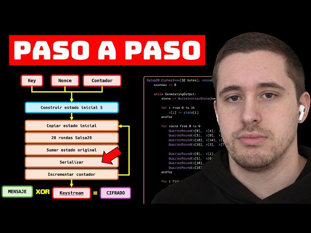 Stream Cipher Explained: RC4, Salsa20, and ChaCha20 | Cryptography for Hackers #4