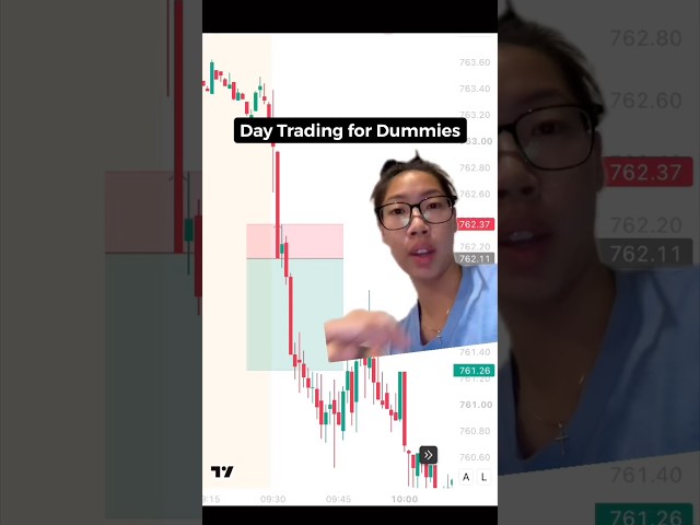 Day Trading 101