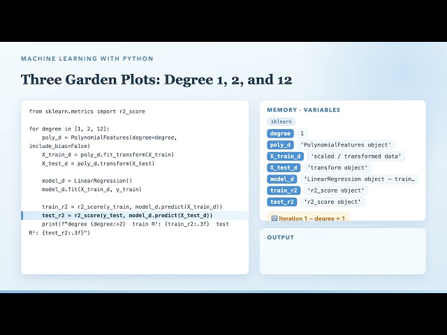 Episode 04 Polynomial Regression