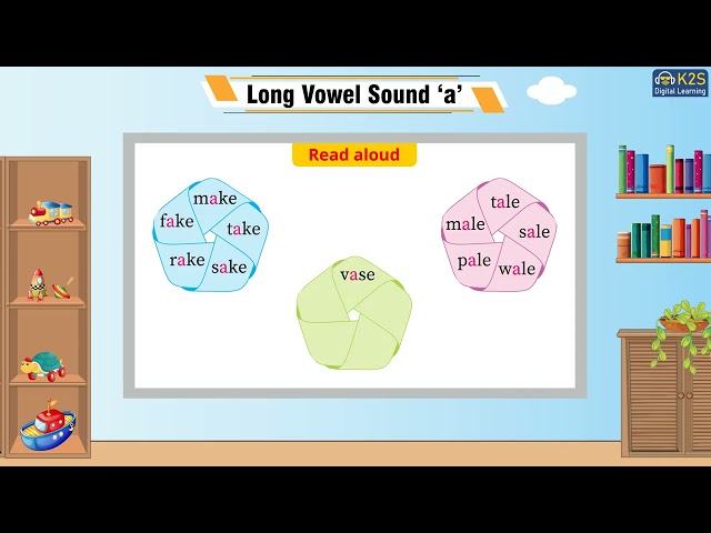 Long Vowel Sound ‘a’