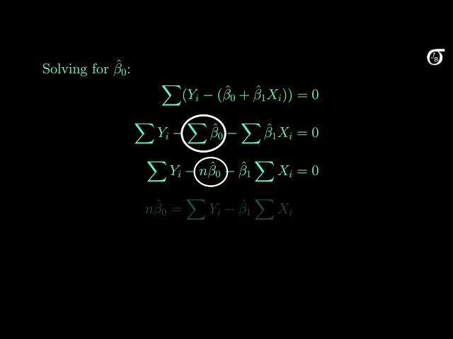 Deriving the least squares estimators of the slope and intercept (simple linear regression)